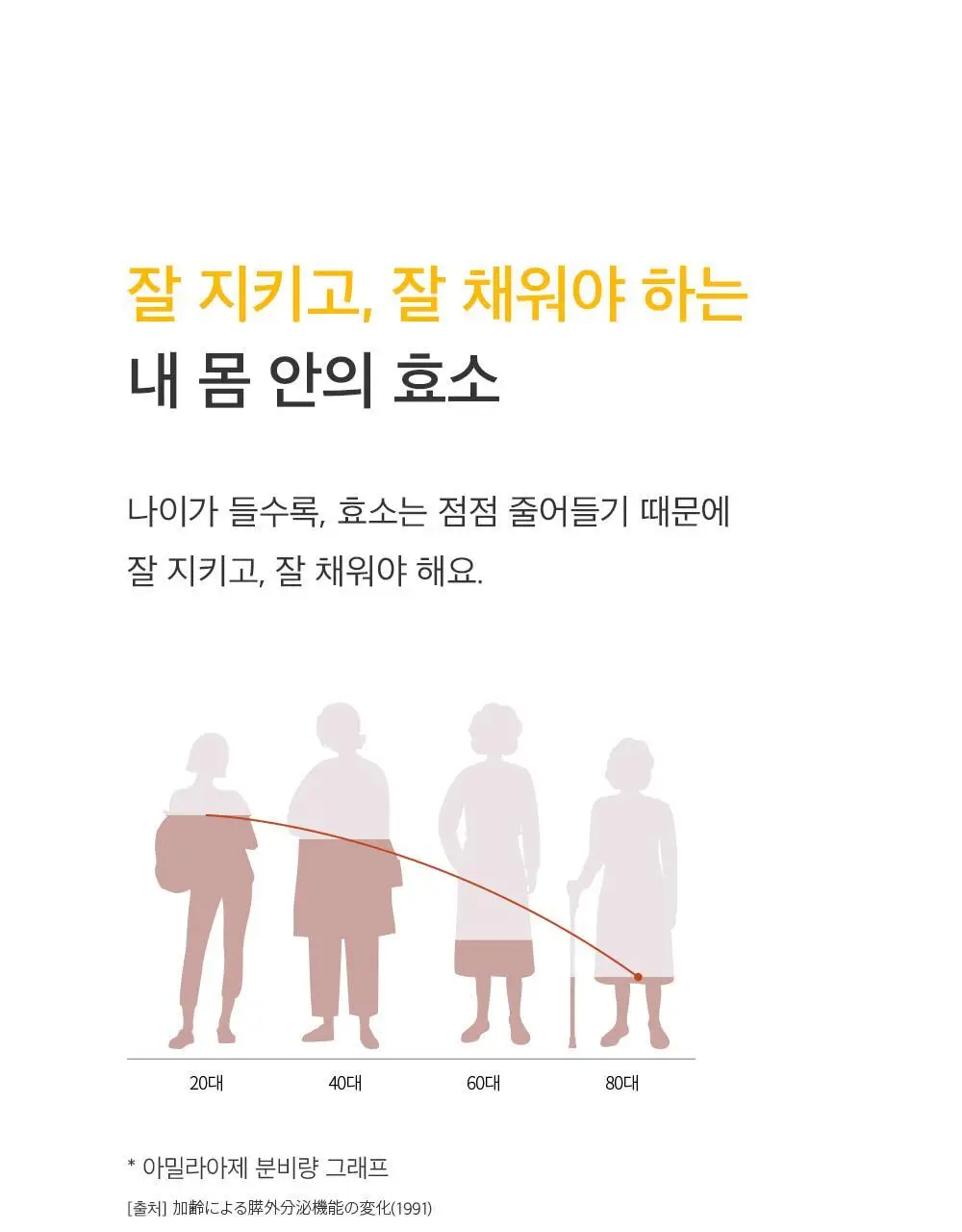 [송해나 Pick]니드인 비움효소/구마효소 20포 2종 택1 상세페이지 50